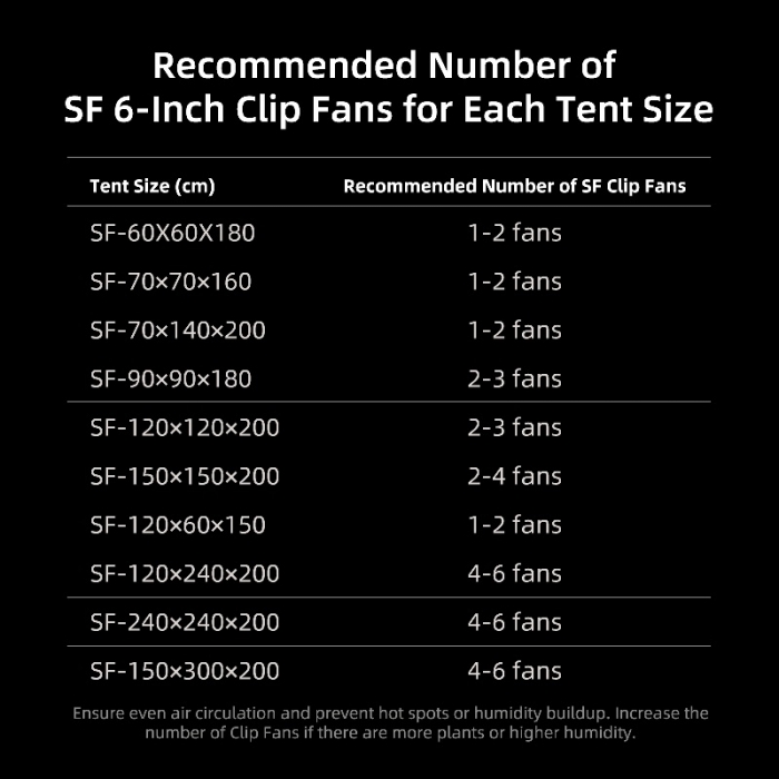 2025 New Version | Spider Farmer® 150mm Grow Tent Clip Fan EC Motor | 10 Speed Wind Control